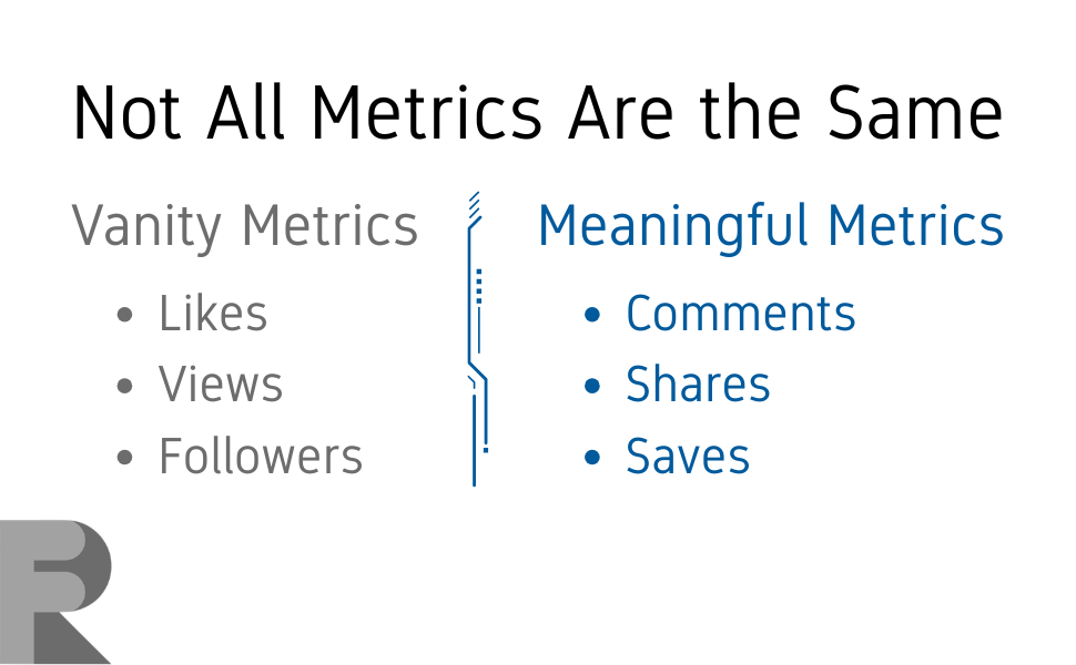 Remember that not all metrics are the same and you have to go beyond the vanity metrics like views